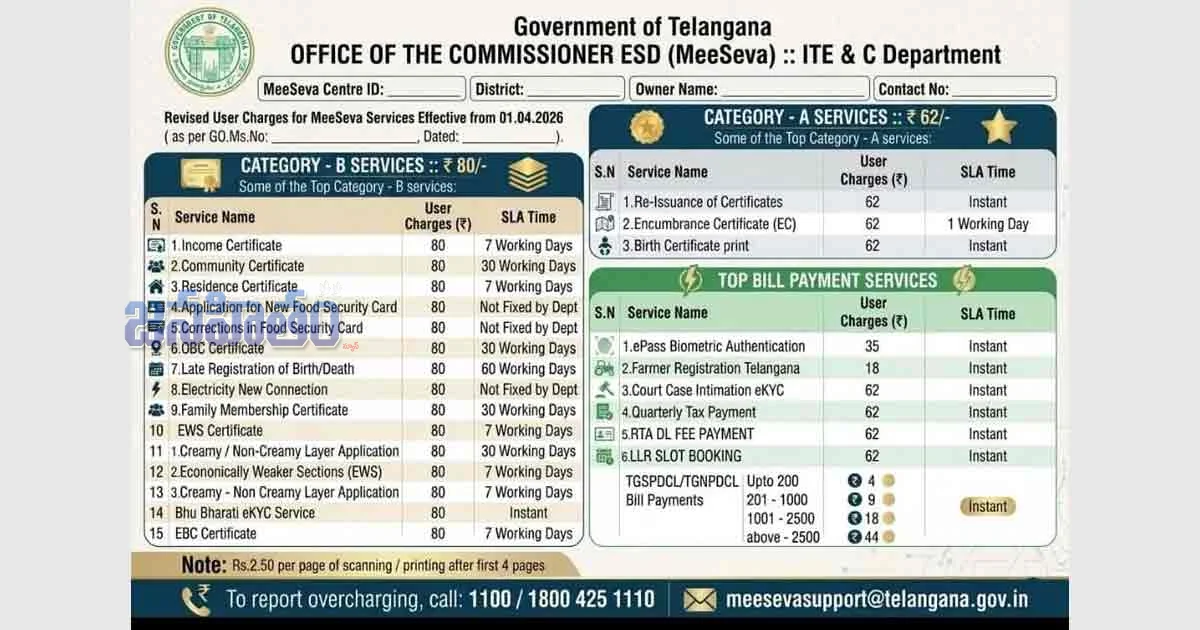తెలంగాణలో భారీగా పెరిగిన మీసేవ సర్వీస్ ఛార్జీలు